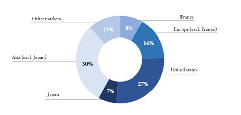 christian Dior group revenue